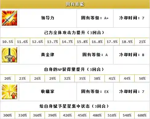 fgo闪闪技能加哪个插图