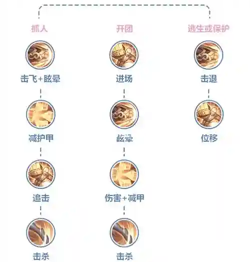 式神技能升级达摩插图1