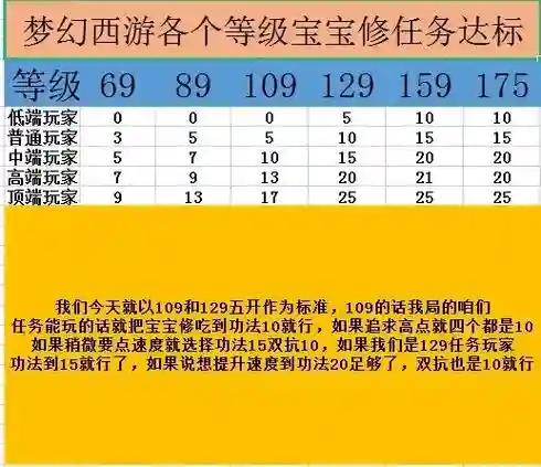 梦幻西游修炼等级上限插图