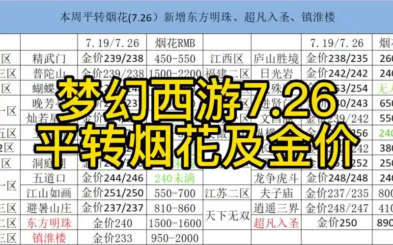 梦幻西游转普通区价格_1插图1