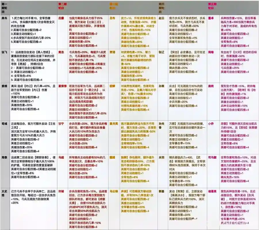 轮回盛典任务详细攻略插图1