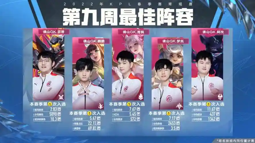 gk阵容2020插图1