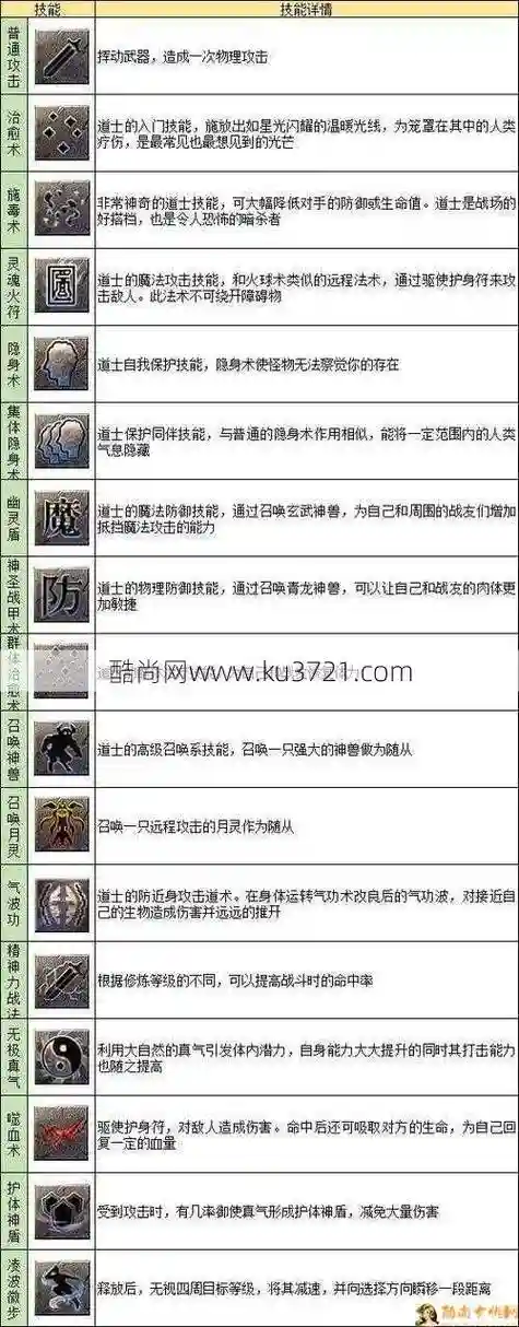 道士心灵启示是什么技能插图