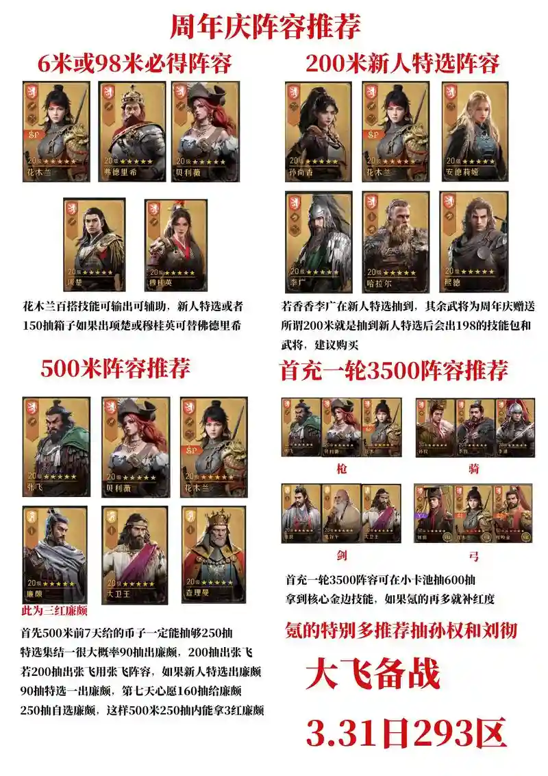 帝国阵容2020插图