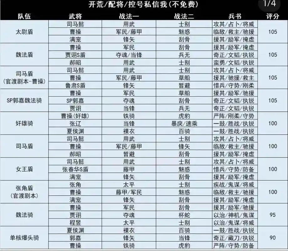 决胜中原阵容插图