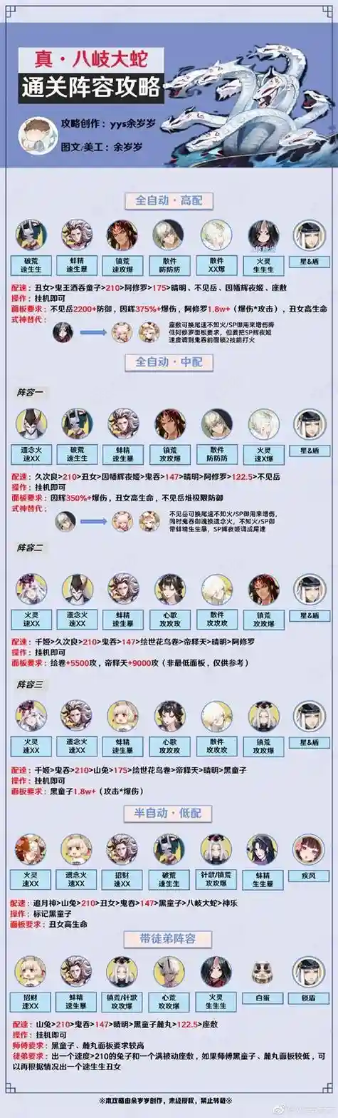 怎么搭配大蛇阵容插图