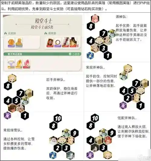 关于阵容选择插图