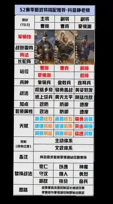 开荒常见阵容