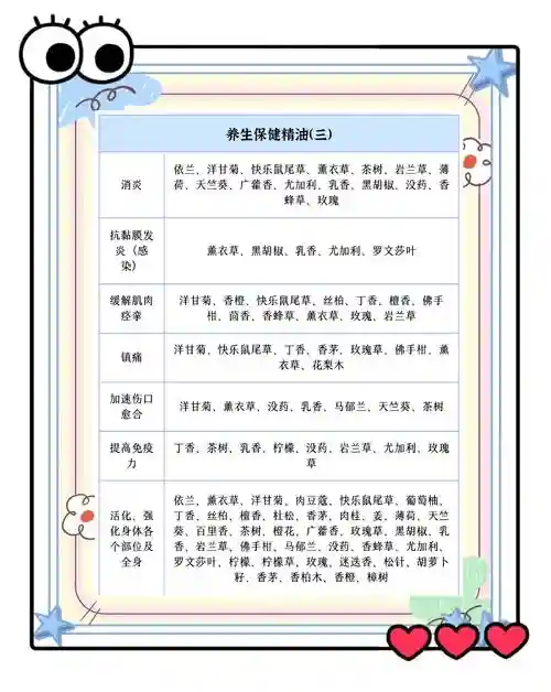 84精油阵容插图