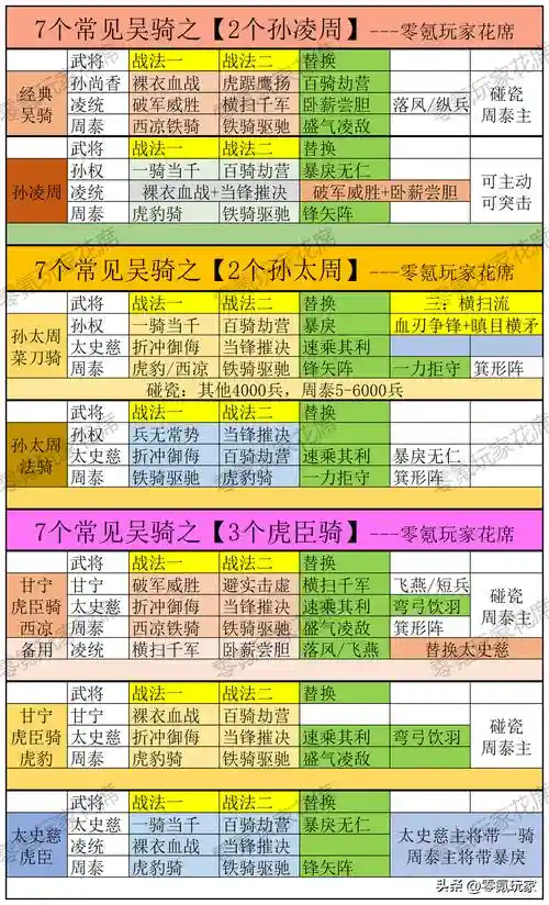孙权新阵容插图1