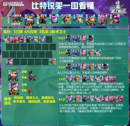 巴豆阵容过渡插图