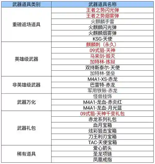 炫斗斗战武器排行