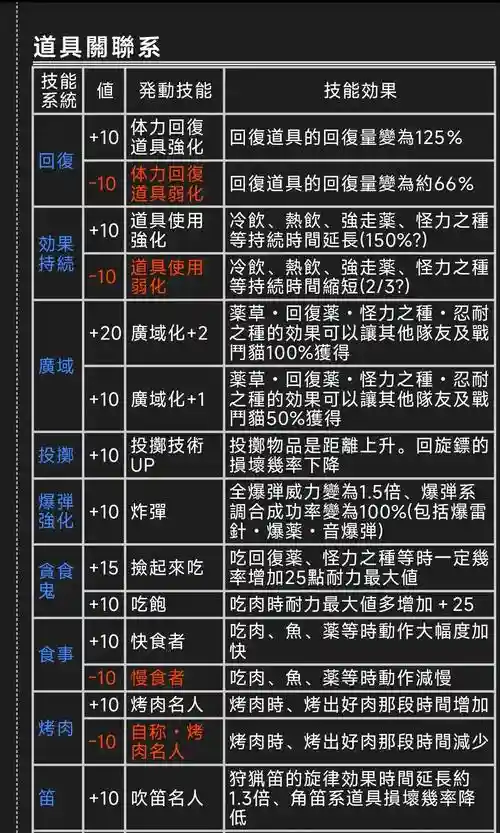 怪物猎人4g武器招式派生插图