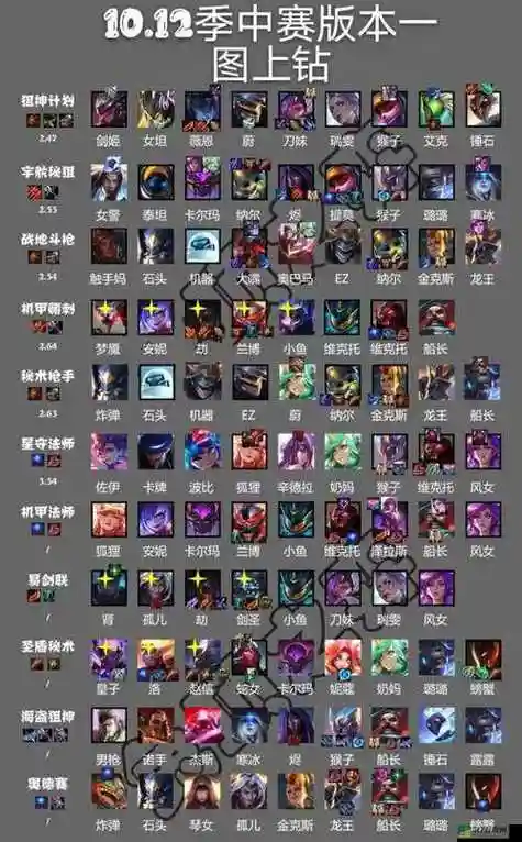 新炼狱阵容插图