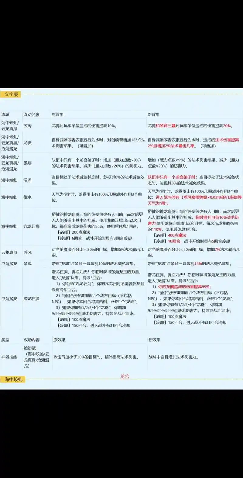 梦幻西游格挡修改插图
