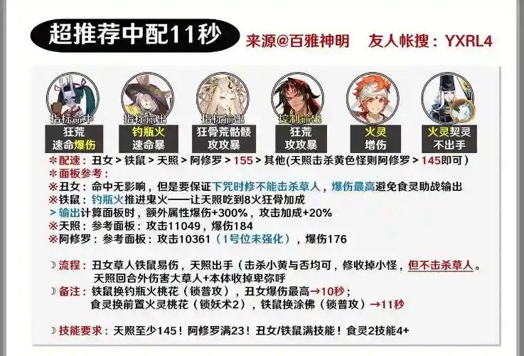 日轮阵容详细_1插图