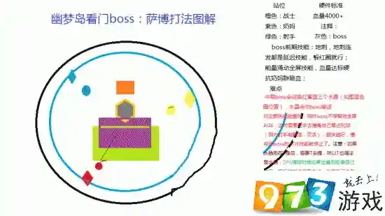 光明大陆所有boss攻略插图1
