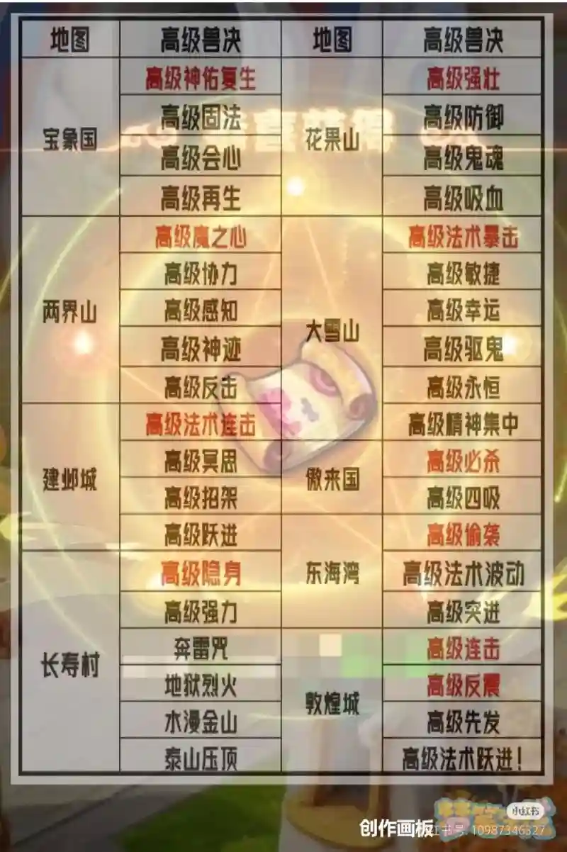 梦幻西游手游高级宝图时辰插图
