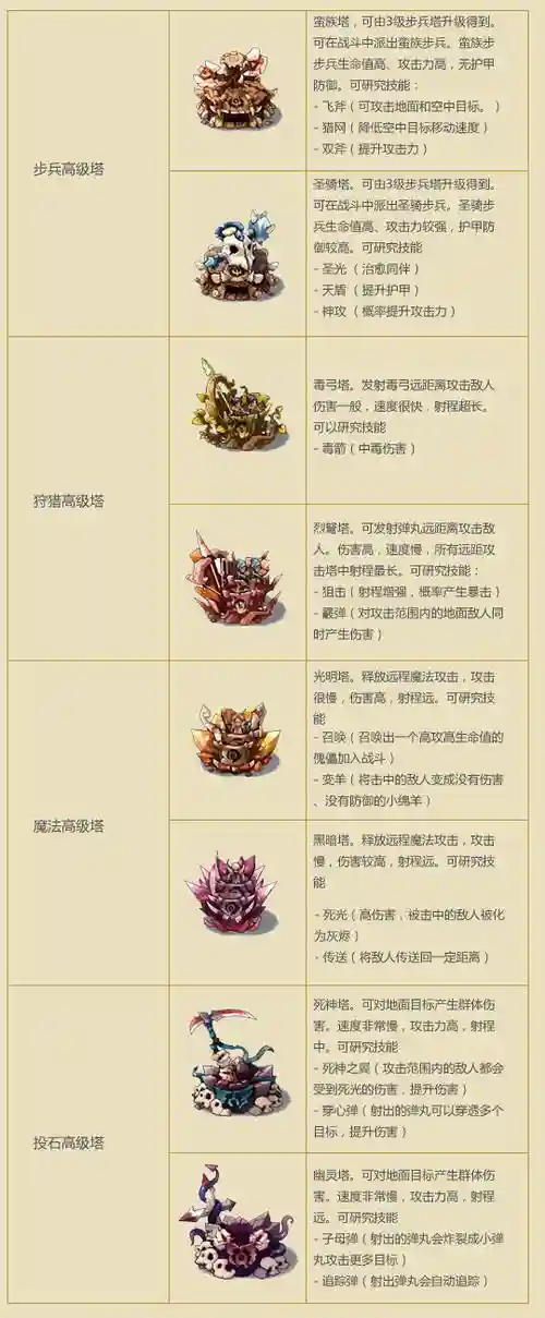 部落守卫战22-2攻略