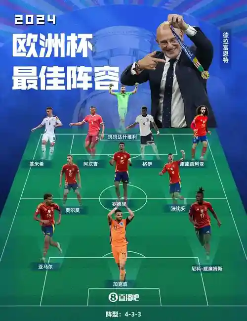 欧洲最新阵容插图1