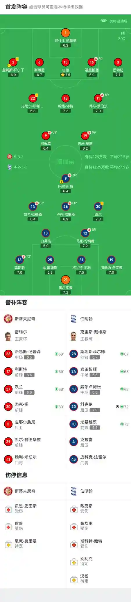伯明翰豪华阵容插图