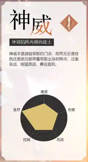 神威pve技能加点
