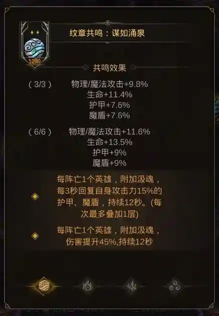 地下城堡英魂装备_1插图