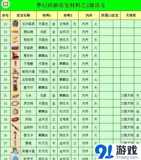 梦幻西游怎么得法宝插图