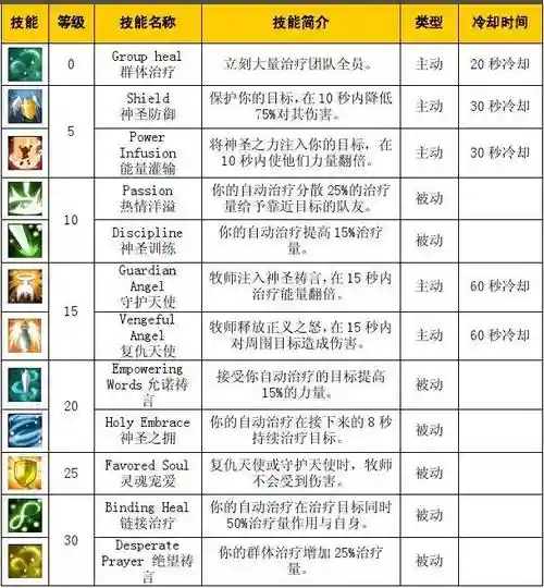 战斗之心白骑士技能插图1