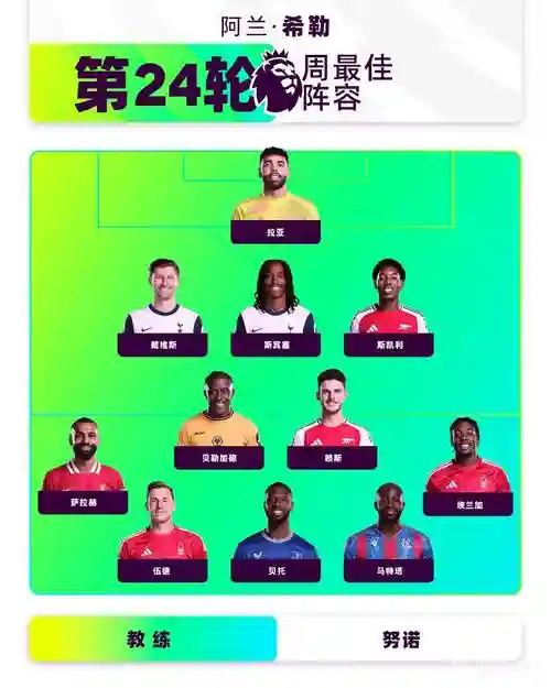 英超顶级阵容插图