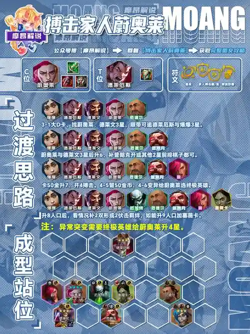 六决阵容插图