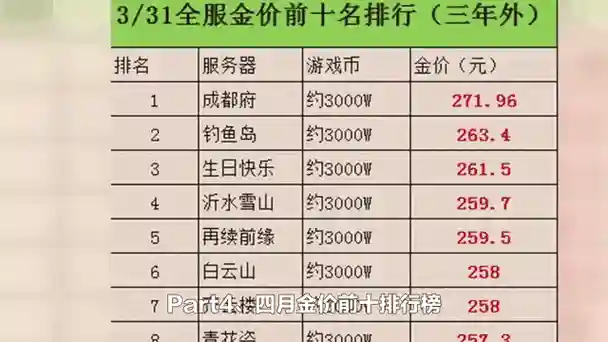 梦幻西游各区代练价格插图1