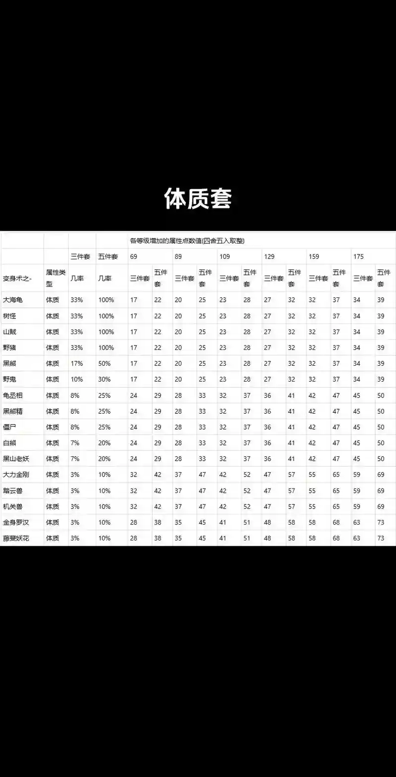 梦幻西游加力量的动物套_1