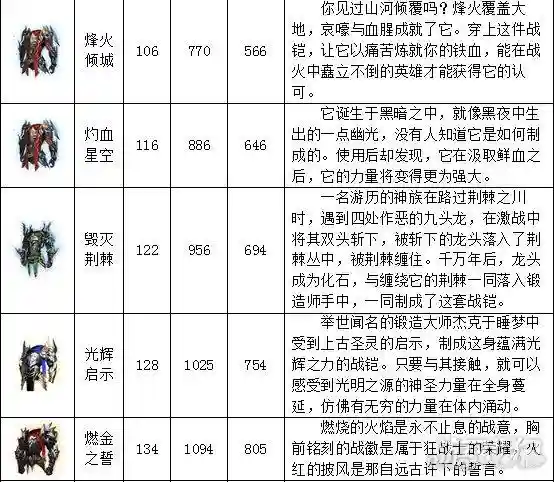 魔域口袋哪里用装备插图