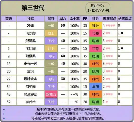 口袋妖怪绿宝石技能40插图