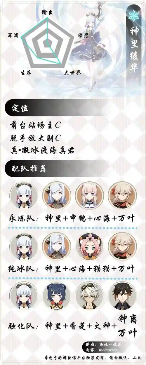 神里菱华阵容搭配插图1