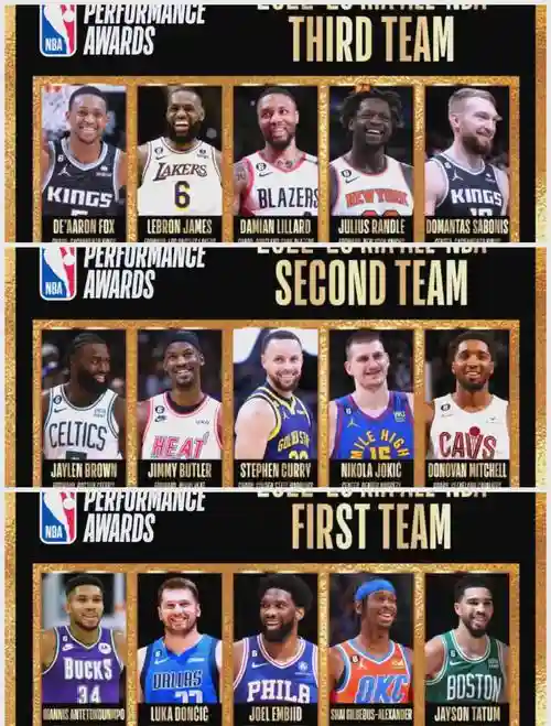 nba配角阵容插图