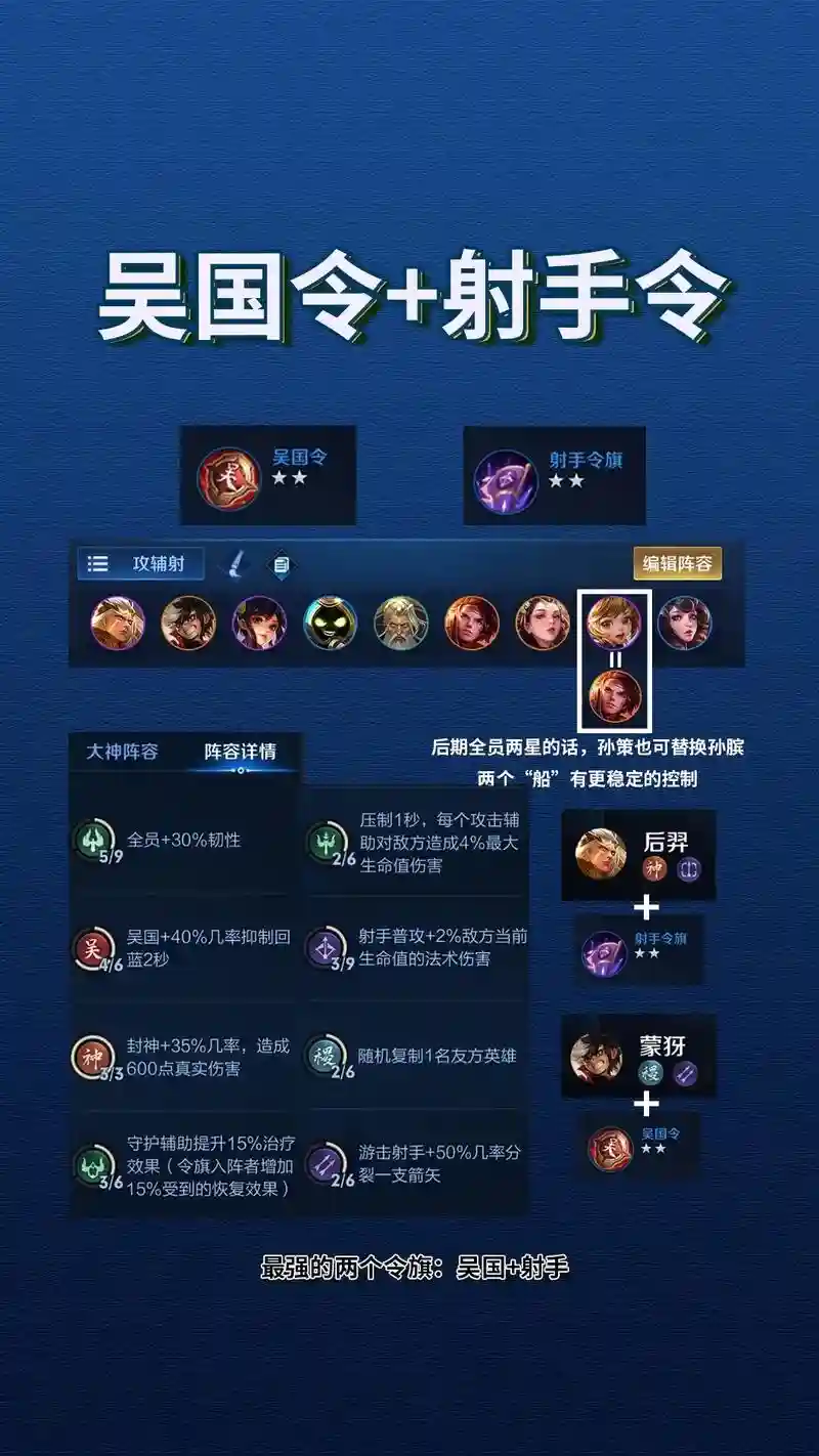 神射阵容怎么搭配插图