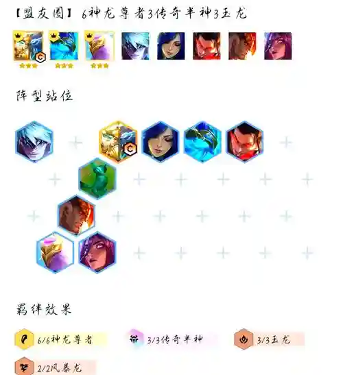 狗熊进阶阵容插图