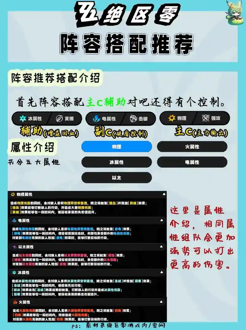 绝阵容搭配