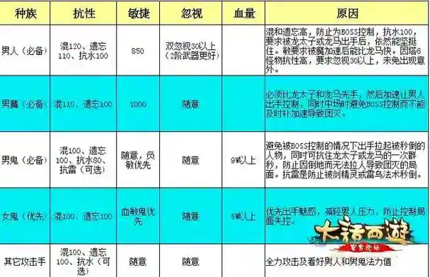 大话西游大雁塔6层攻略插图