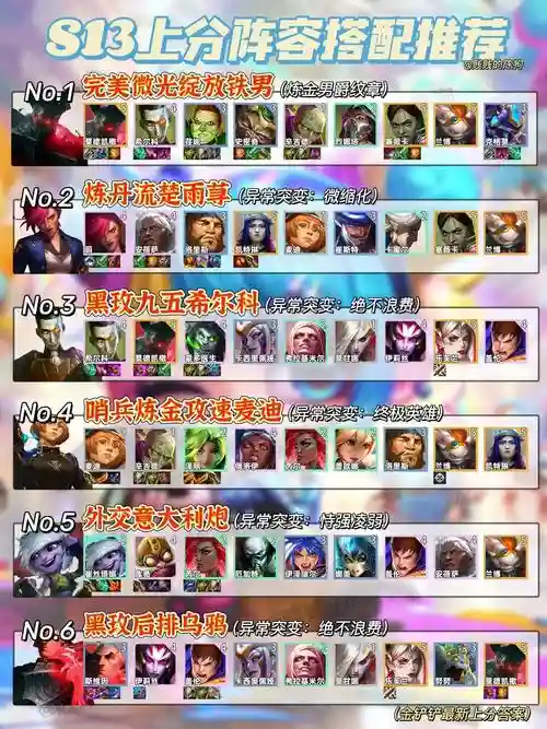 阵容评分太高插图
