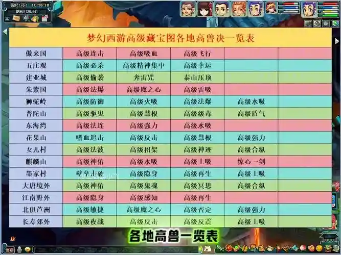 梦幻西游手游高级宝图时辰