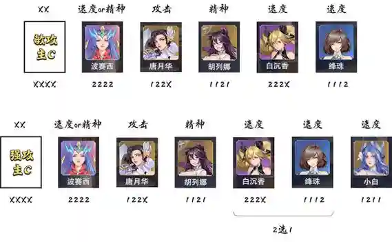 祝福流阵容搭配插图