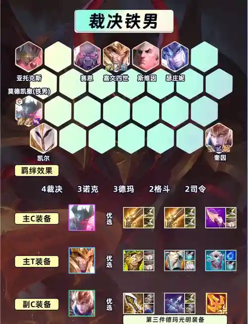 lol新版铁男召唤师技能加点图插图1