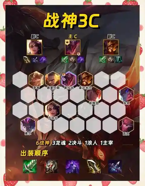 战神搭配阵容
