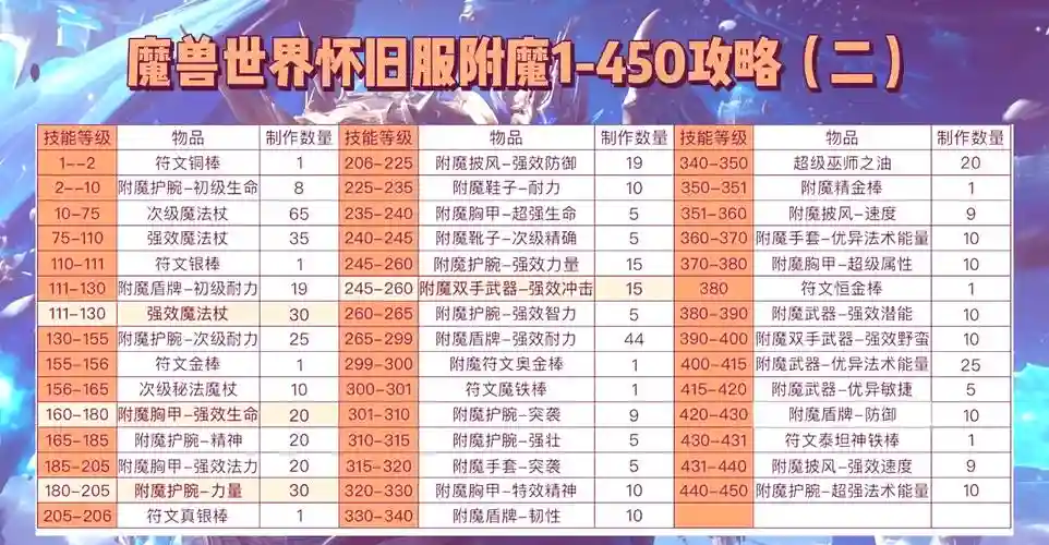 新qq部落装备附魔是什么插图