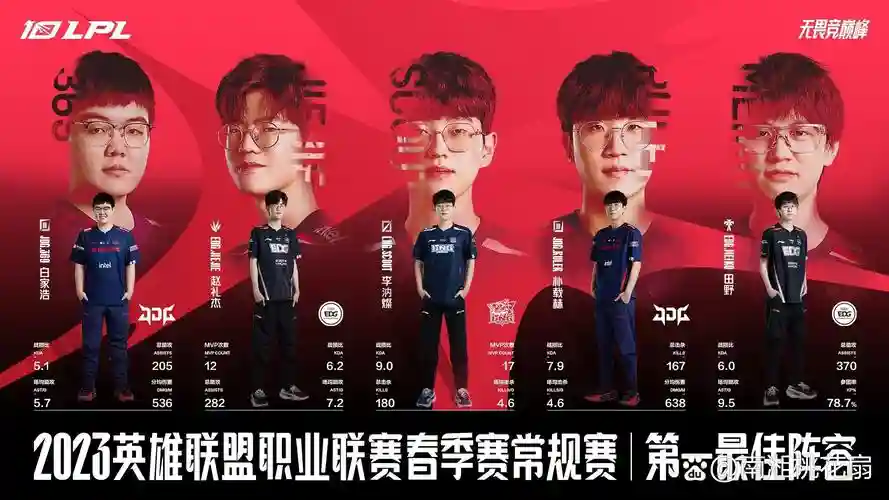 jdg阵容解析_1