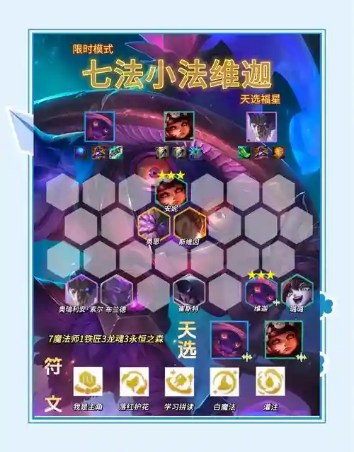 天法阵容插图