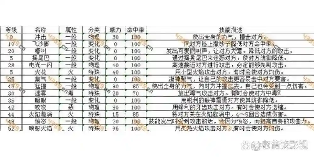 口袋妖怪银闪光技能插图1
